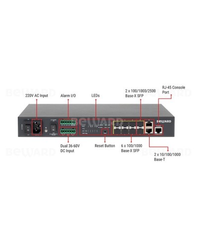 STW-028. Коммутатор 8-портовый. Beward в Томске