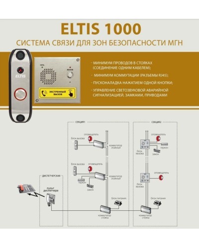 ELTIS DP1-UF8M. Блок вызова домофона. ELTIS в Томске