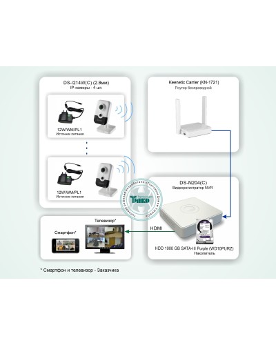 ТСН-011. Система беспроводного IP-видеонаблюдения в квартире. HiWatch в Томске