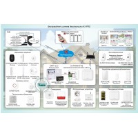 ОПС-079: Беспроводная система безопасности AX PRO