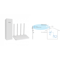 DS-4G-5/4KIT AC1200-POE. Комплект усиления интернета. Далсвязь