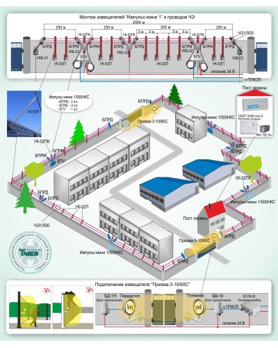 ОПС-015: Охрана периметра на базе проводноволновых извещателей серии «Импульс-мини 1» и радиоволновых извещателей серии «Призма-3» в Томске