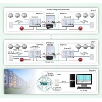 ОПС-056: Система обеспечения безопасности квартир в многоквартирных домах на базе охранно-пожарных панелей "Контакт-6"