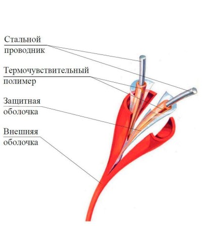 ИП104 Спектрон-STSW - 105-CP. Извещатель тепловой линейный (термокабель). Спектрон НПО в Томске