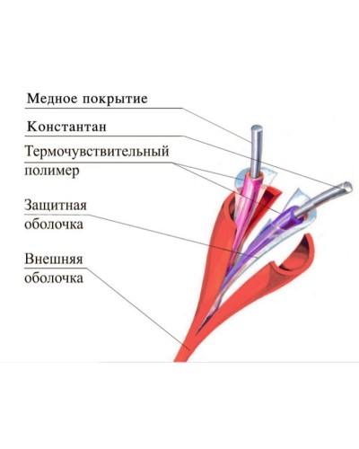ТПТС-Х 68/155 ИП102/104-2-A3. Извещатель тепловой линейный (термокабель). Спецавтоматика, Москва в Томске